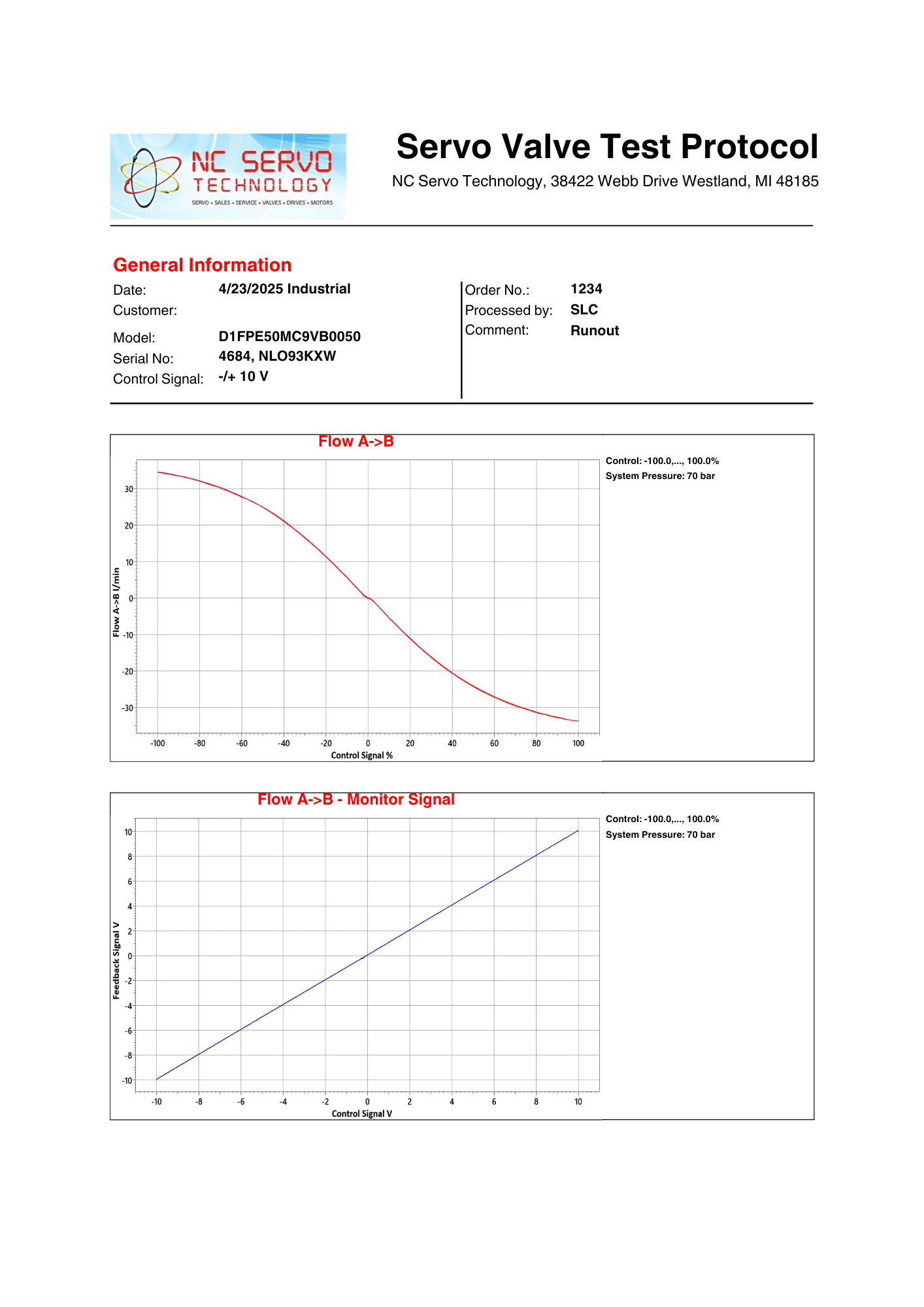 Sample servo valve flow graph test report